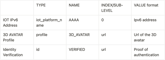 freename documentation