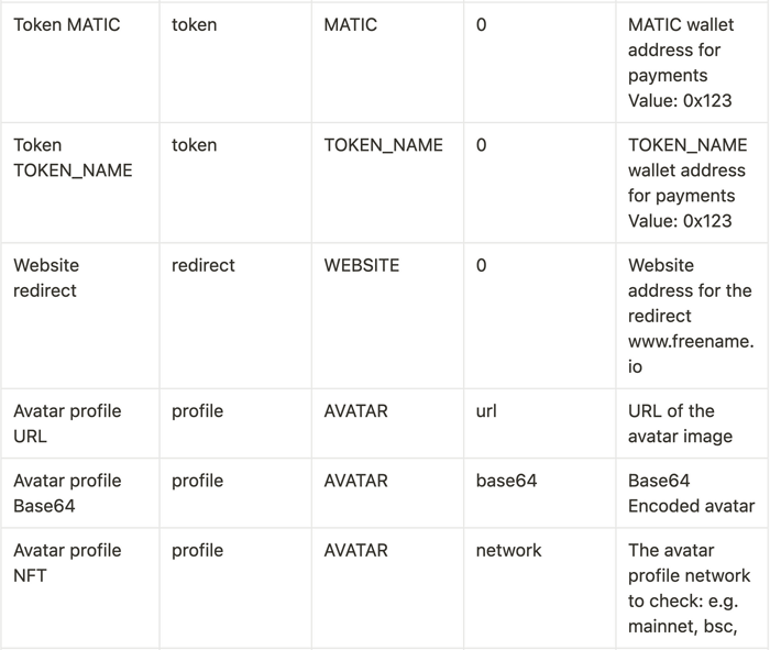 freename documentation