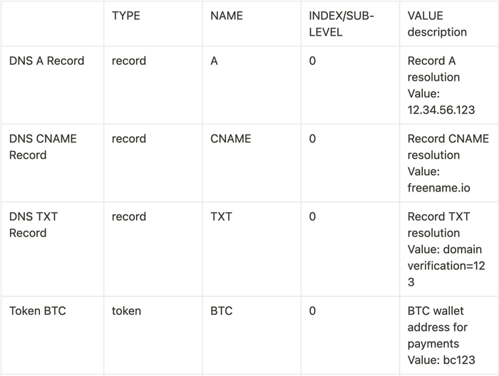 freename documentation