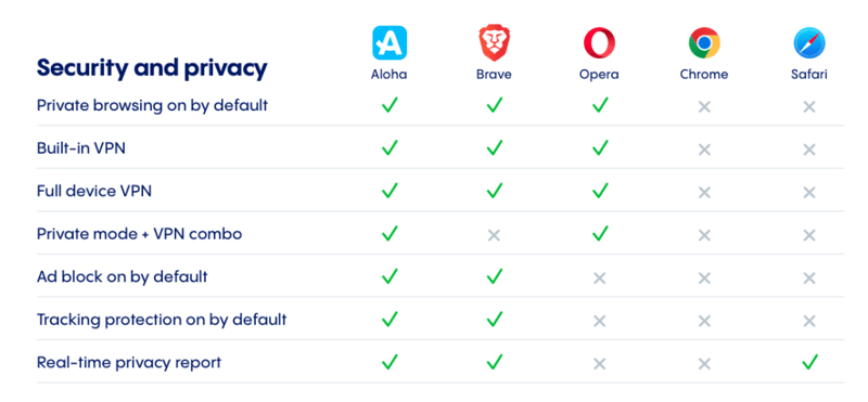 Freename and Aloha Browser