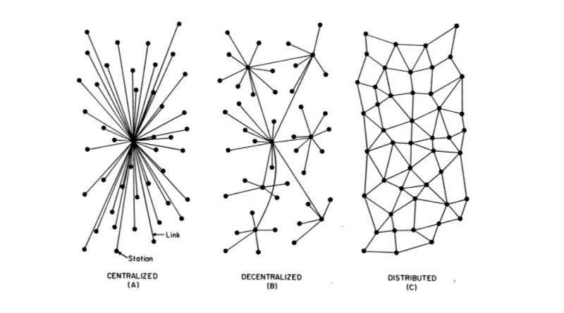 decentralized websites